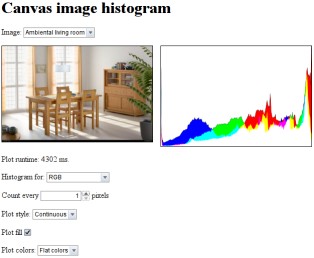 Canvas-based 
      image histogram
